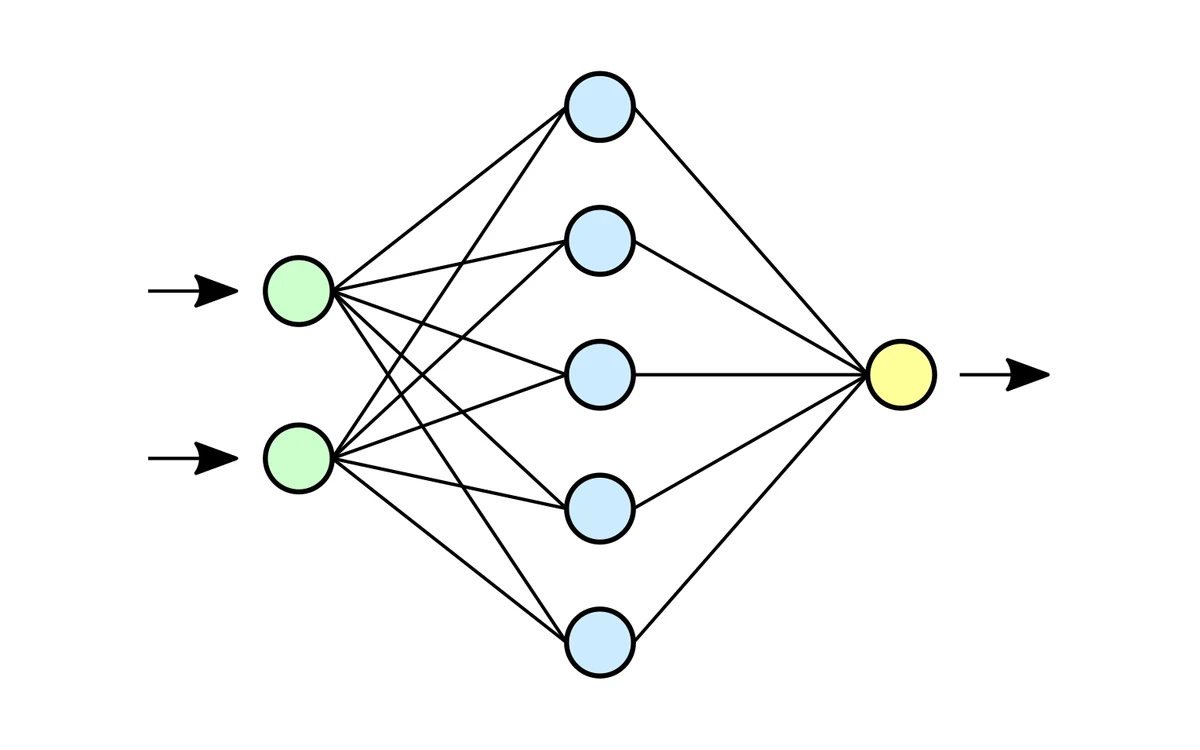 ML Algorithms from Scratch