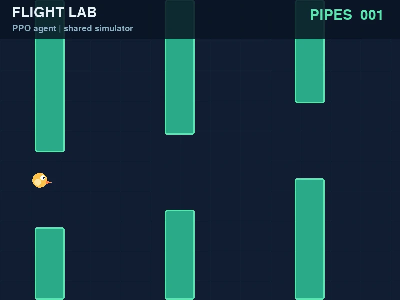 Flappy Bird — Reinforcement Learning Agent