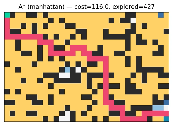 VECTOR — Pathfinding & Decision Engine