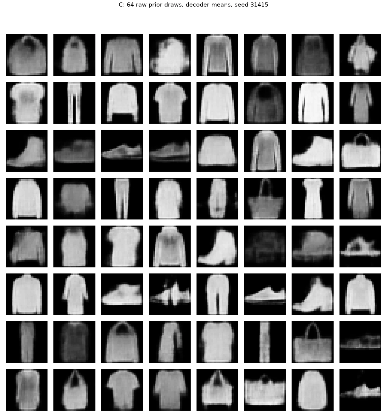 Tiny Fashion VAE — Learning Latent Spaces